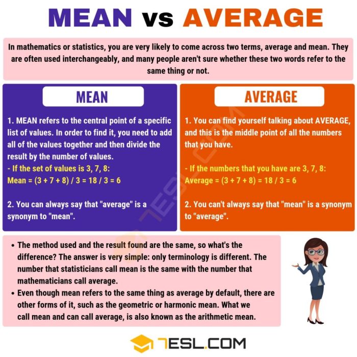 Mean Time to Recovery (MTTR): Definition, Calculation, and Importance