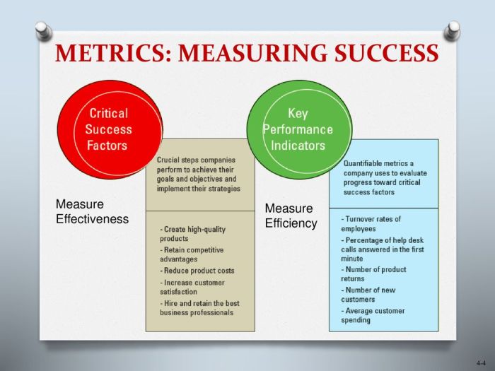 Measuring the Success of Strategic Initiatives - ppt download