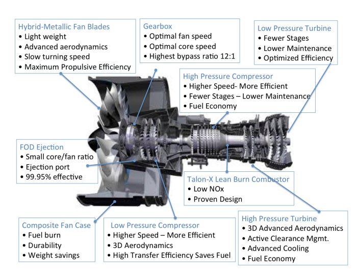 Designing Cost-Effective Applications: Strategies and Best Practices