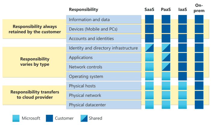 Securing Data in Use: A Guide to Secure Enclaves