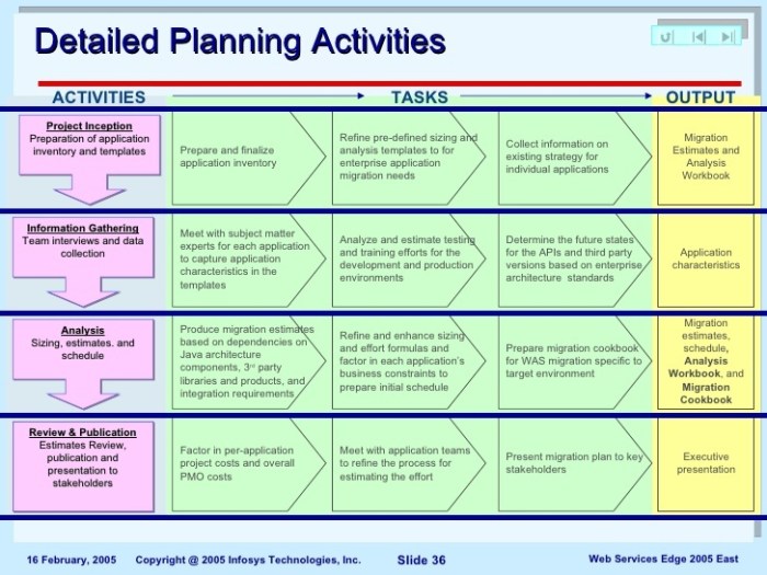 Final Cutover Plan: Your Guide to a Seamless Migration