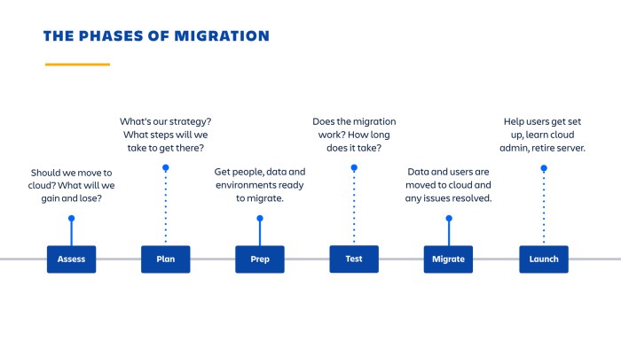 Plan your cloud migration - Atlassian Documentation
