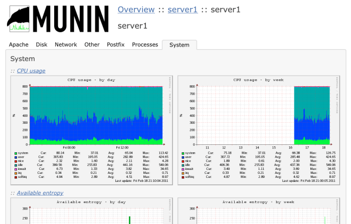 Monitoring vs. Observability: Key Differences and When to Use Each