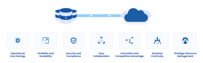 Migrating to the Cloud: A Comprehensive Guide to On-Premise Transition