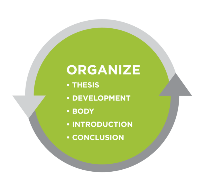 Outcome: Organizing | English Composition I