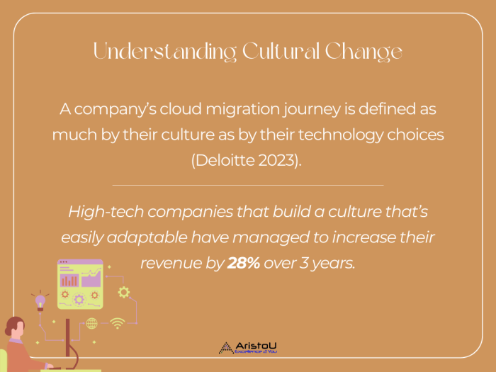 Organizational Culture Assessment: Preparing for a Successful Cloud Migration