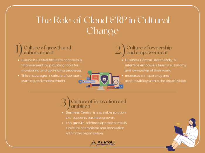 How to enable cultural change through cloud adoption - Aristou Singapore
