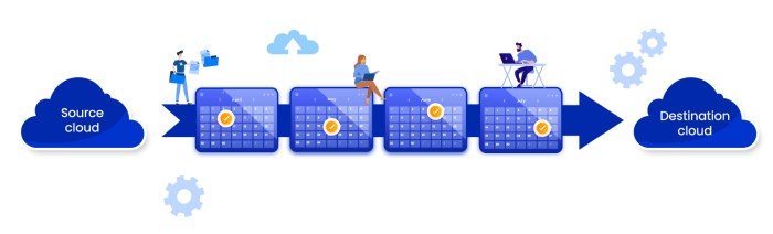 Microsoft 365 Migration Timeline Planner for IT Admins