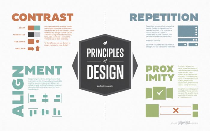DevSecOps Principles: A Comprehensive Guide