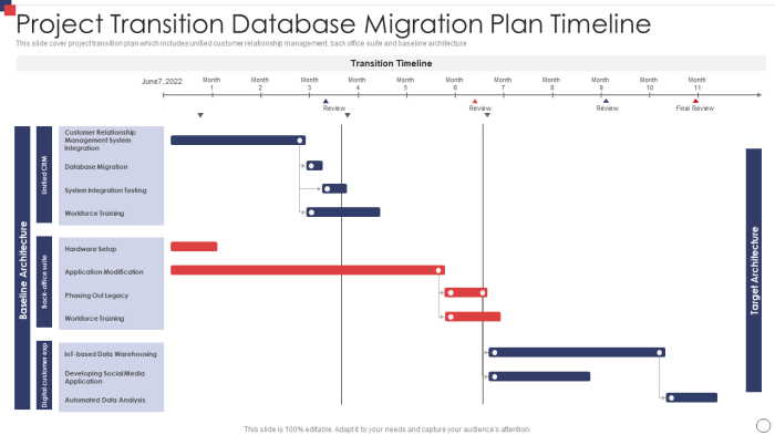 Top 7 Project Migration Plan Templates with Samples and Examples