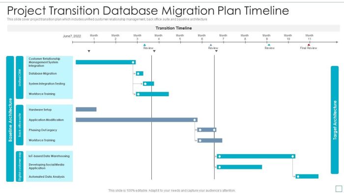 Top 10 Data Migration Project Plan Templates with Samples and Examples