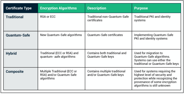 Quantum Cryptography: How It's Revolutionizing Security