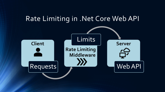 Implementing Rate Limiting for Serverless APIs: A Comprehensive Guide