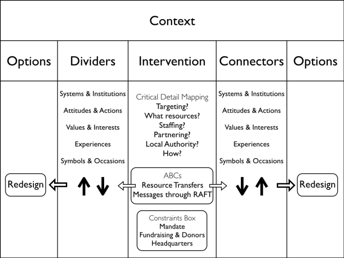 What is the relationship between finops and devops