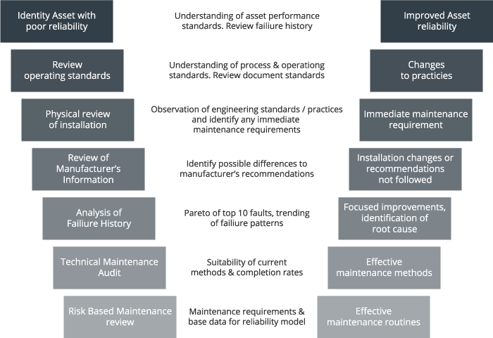 Reliability Management — MCP Consulting