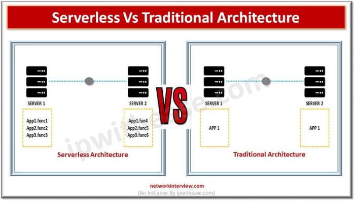 Using serverless architectures to build applications with AWS and Java ...