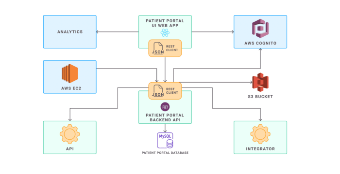 Serverless Computing Explained