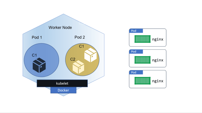 Kubernetes Rightsizing: Optimizing Pod and Node Resources for Efficiency