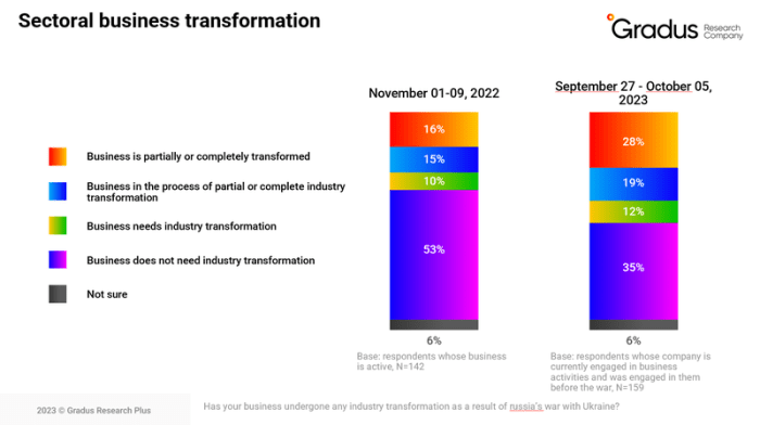 Leveraging Industry Insights: Learning from Successful Company Migrations