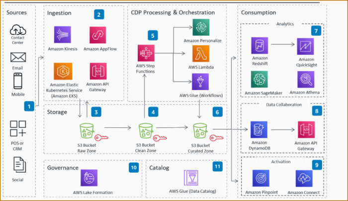 Serverless State Management: Best Practices and Strategies