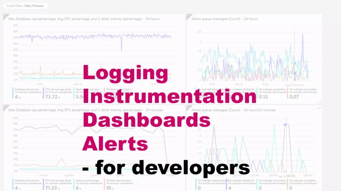 Serverless Monitoring - Coralogix Docs