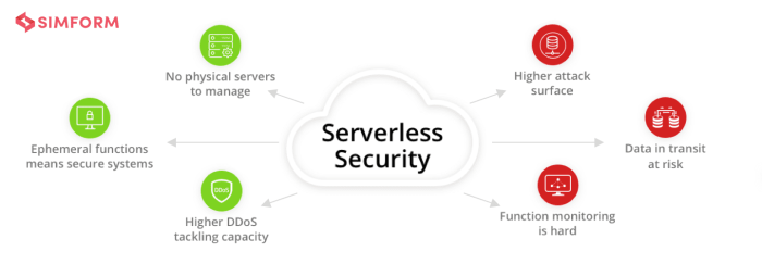 Cyber Security Framework - Ignite Systems