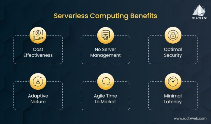 Benefits of Migrating to Serverless Architectures: A Comprehensive Guide