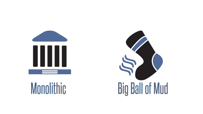 Composite UI for Service Oriented Systems – Monolithic and Big Ball of ...
