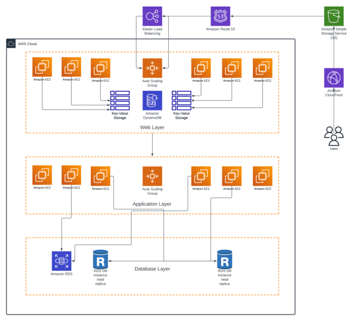 Refactoring to Serverless: A Practical Guide for Applications
