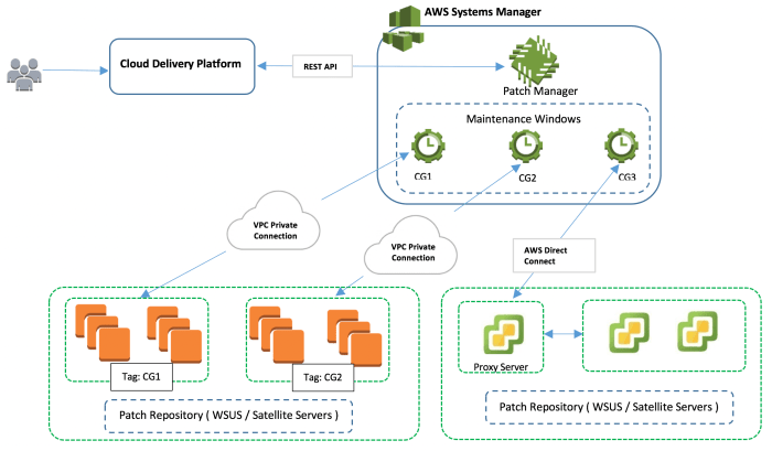 Cloud DLP Best Practices and Why Your Company Needs It