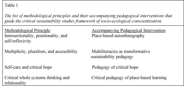 IS 2491: Food--General Principles--Code of Practice (Second Revision ...