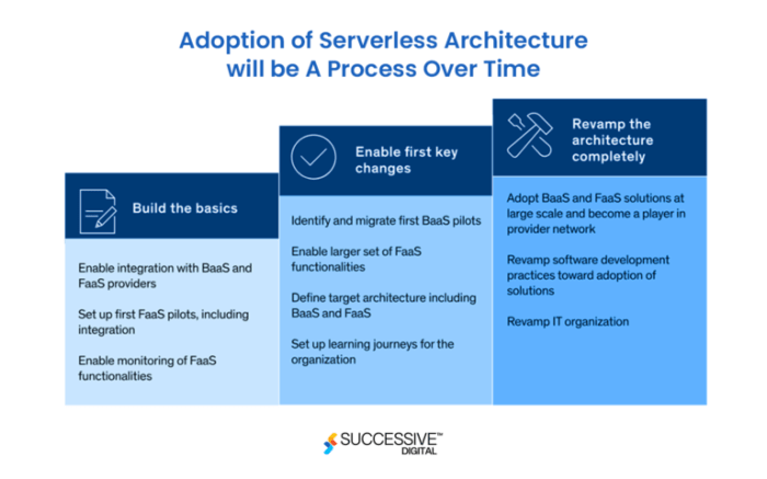 Serverless Standards: Understanding CloudEvents and Best Practices