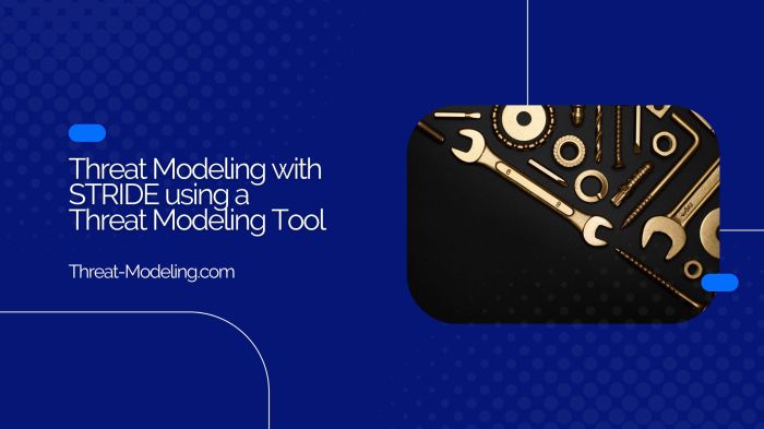 Threat Modeling with STRIDE: A Step-by-Step Guide