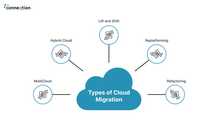 Unlocking the Cloud: 6 Strategies to Tackle Cloud Data Migration ...