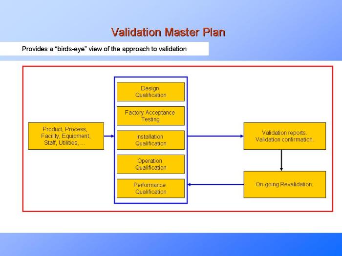Data Validation and Testing Plan: A Comprehensive Guide
