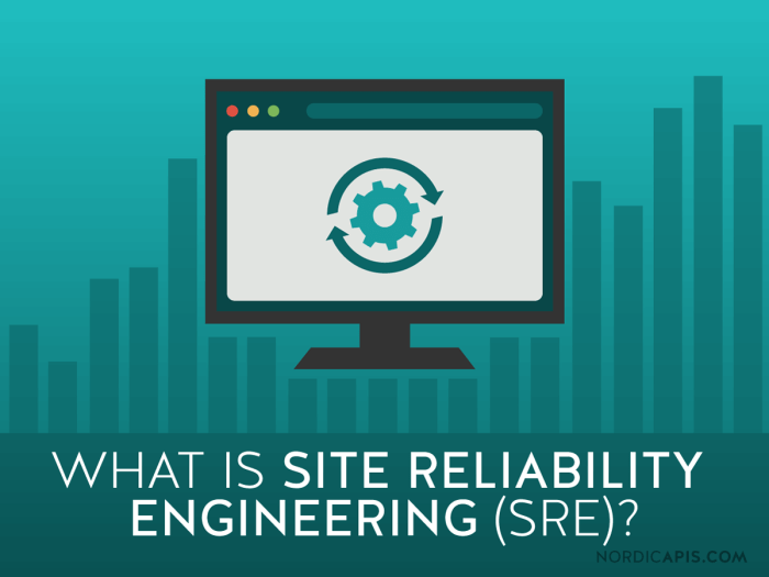 Site Reliability Engineering (SRE): A Comprehensive Guide