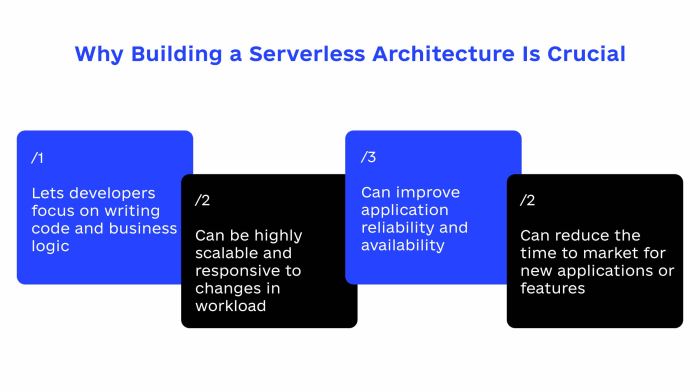 Serverless Infrastructure as Code: Best Practices and Management