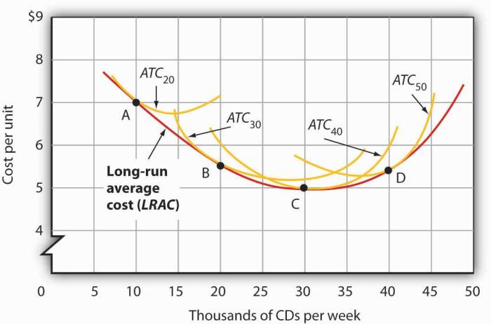Cloud Data Storage Costs: A Comprehensive Guide