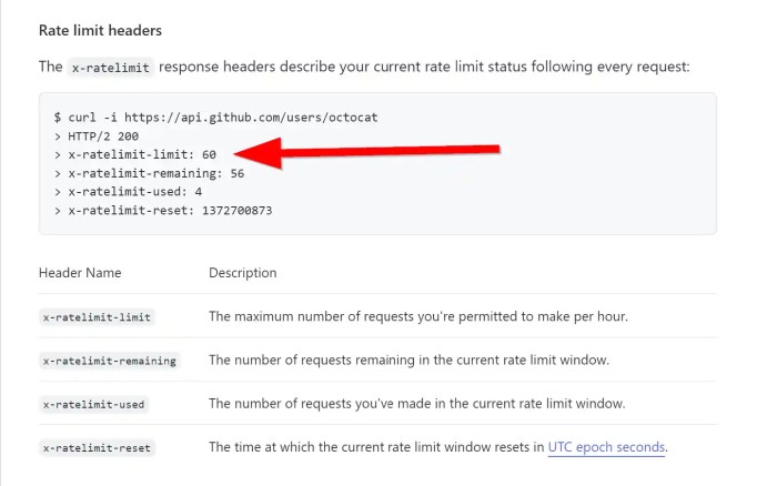 REST API Rate Limiting: Best Practices [2023]