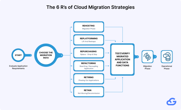 Cloud Migration Is a Top Priority for 65% of Companies in 2021 - Use ...