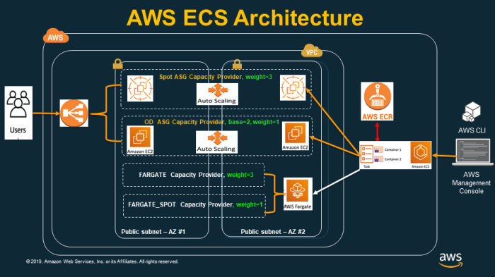 Serverless Container Platforms: Definition, Benefits, and Examples