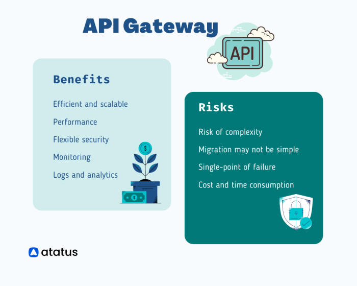 Securing API Gateways: Best Practices for Threat Prevention