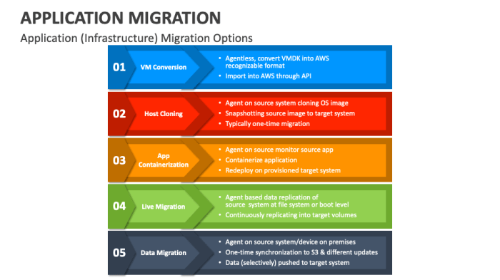Classifying Applications for Cloud Migration: A Comprehensive Guide