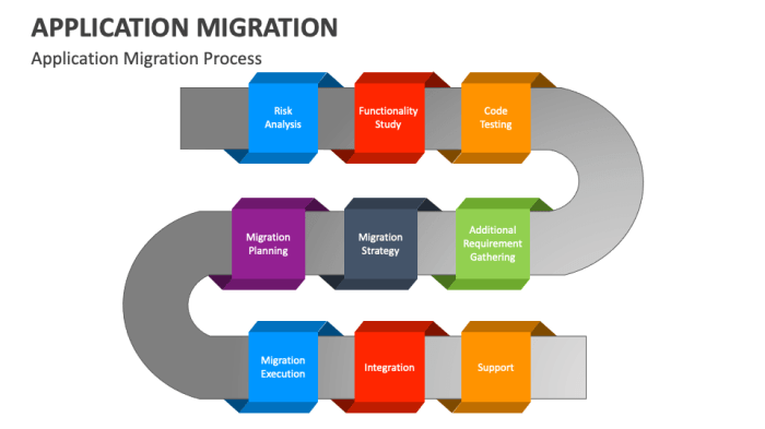 CTO Guide to Migrating Legacy Applications to the Cloud | Digiteum