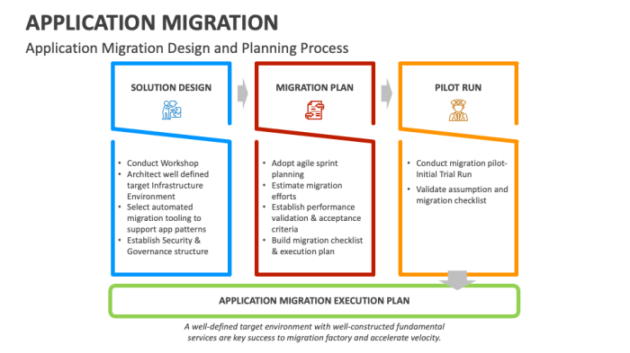 Planning Migration Waves: A Guide to Grouping Applications for Successful Cloud Transition