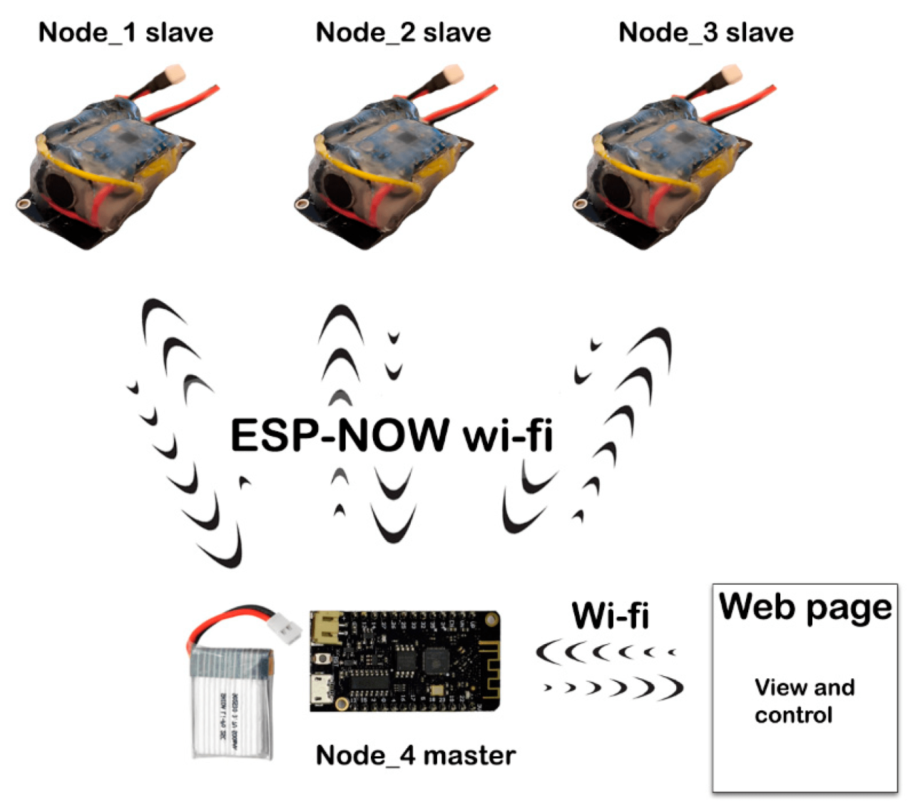 Real-Time Feedback in Swimming Exercises Using Embedded Devices in Water