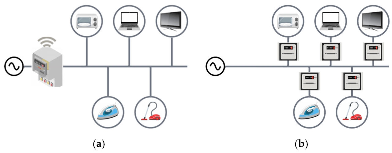 SOAR Automation: Streamlining Security Operations for Enhanced Threat Response
