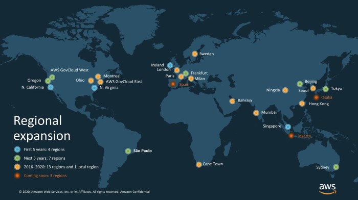 AWS Regions, Availability Zones and Edge Locations