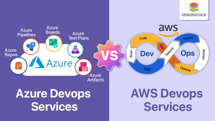 Cloud Platform Selection: AWS vs. Azure vs. GCP| NextGen Invent