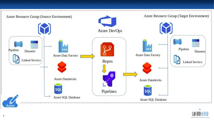 DevSecOps Tools | Atlassian